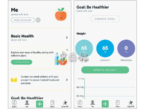 ▲4.〈Lifesum〉不僅是個記錄工具，如果你進入“Me”健康管理中心，這裡集合了用家的飲食和運動等所有訊息，以圖表方式簡潔呈現。