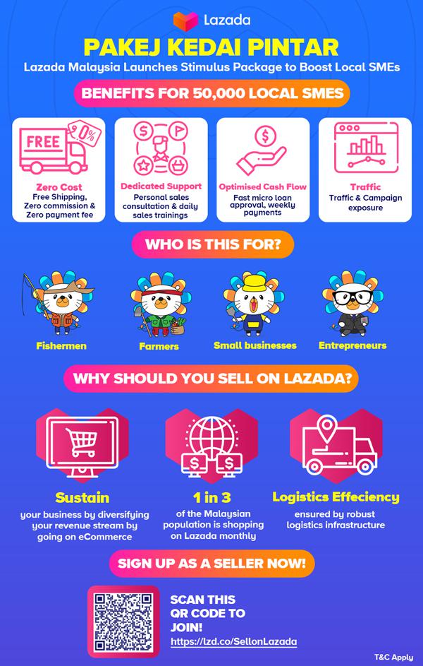 Lazada 疫 不容辞扶植本地中小企业 中國報china Press