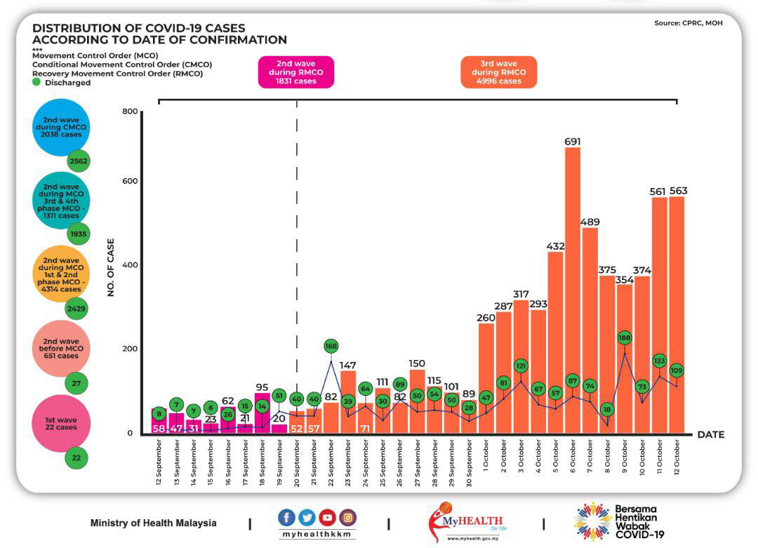 诺希山在贴文中，以国内疫情演变图表说明政府采取主动措施，阻断新冠肺炎病毒感染链的重要性。