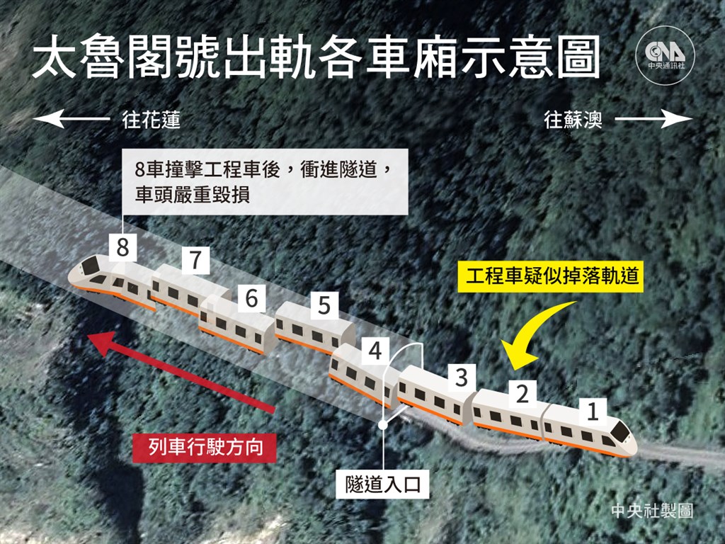 台湾太鲁阁列车出轨 动画还原事故过程恐仍有遗体卡车厢 中國報china Press