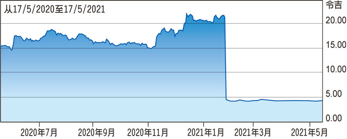 谈股论市 看好贷款增长带动大众银行上看rm5 中國報china Press