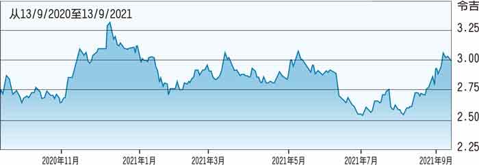 谈股论市 估值股息具吸引力大安控股目标价获上调 中國報china Press