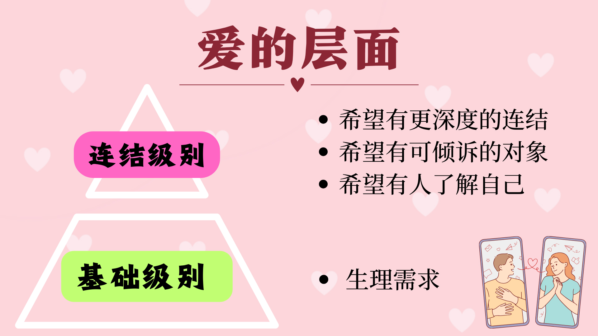 刘轩指出无论是男生或女生，都有基础级别和连结级别的层面。这都是所谓“爱”不同的层面。