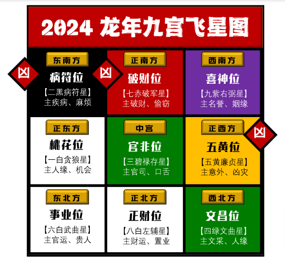 2024龙年九宫飞行图。