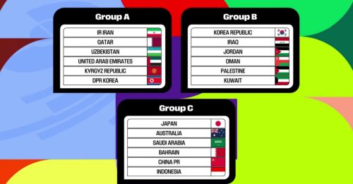 世界杯入选赛｜亚洲区18强赛分组　抽到日澳沙　中国下下签