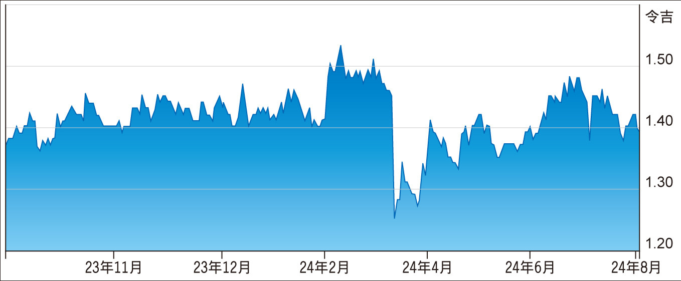 今日选股｜受益于数码化 CTOS下半年业绩看俏