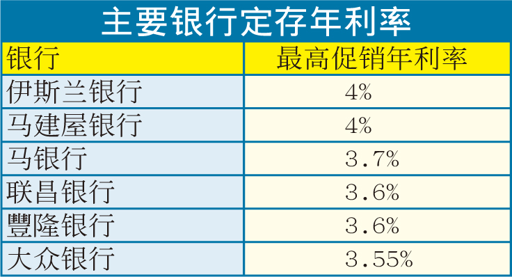 会员文：理财赢家｜数码银行存款战熄火？传统银行高定存回归