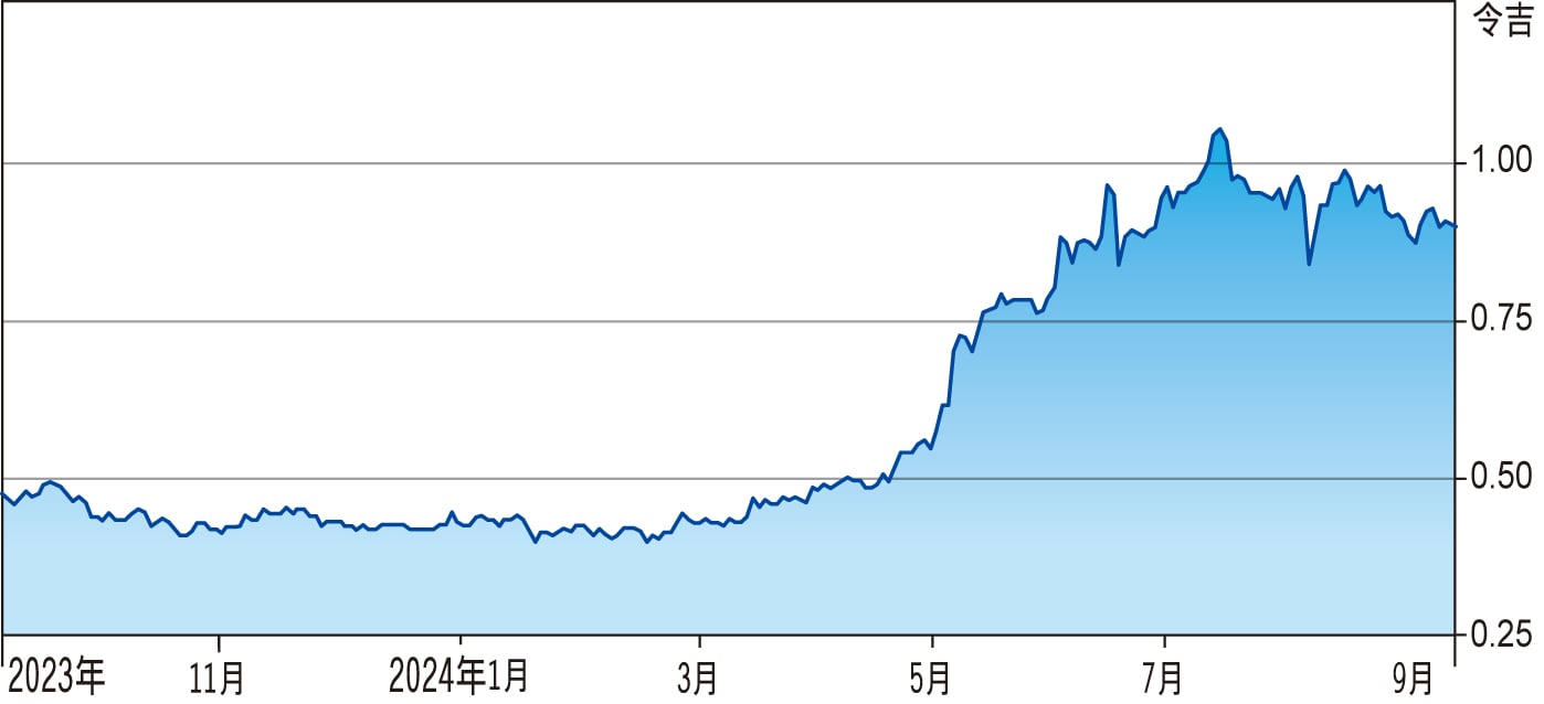 ｜受益于多项政策 柏卡集团可涨逾46%